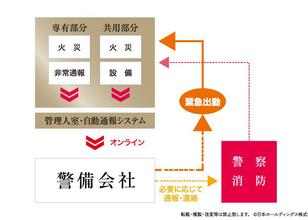 自動監視システム
