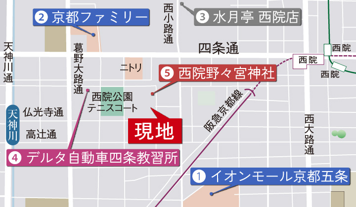 ベラジオ 京都西院ウエストシティⅡ　周辺マップ